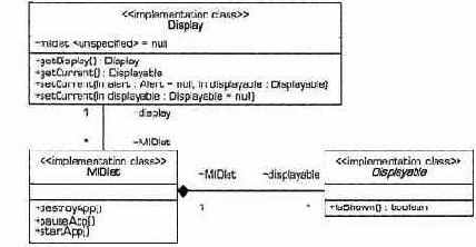 Модель компонентов пользовательского интерфейса MIDP